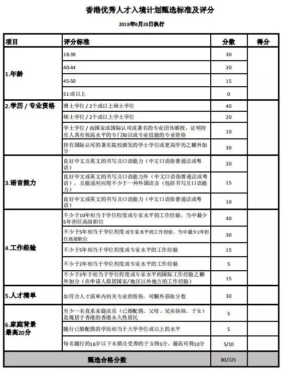 [熱門推薦]“優(yōu)才”“專才”？別被名字嚇怕了，其實移居香港沒那么難！