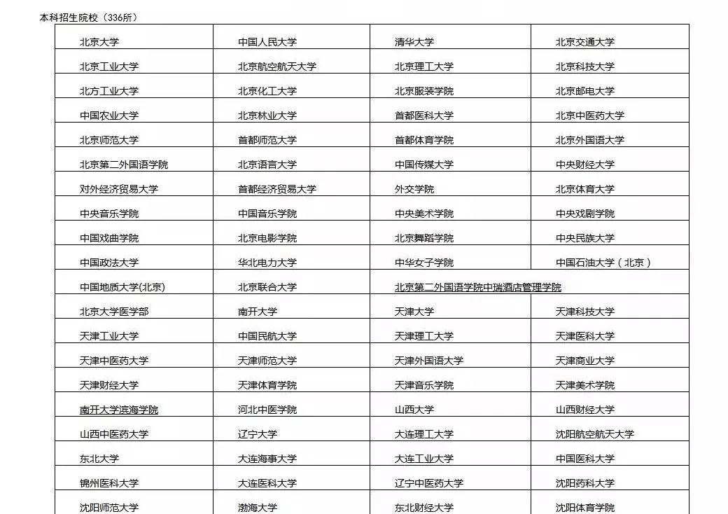 [熱門推薦]上名牌大學(xué)很簡(jiǎn)單！進(jìn)可攻，退可守的華僑生身份，招生院校再增