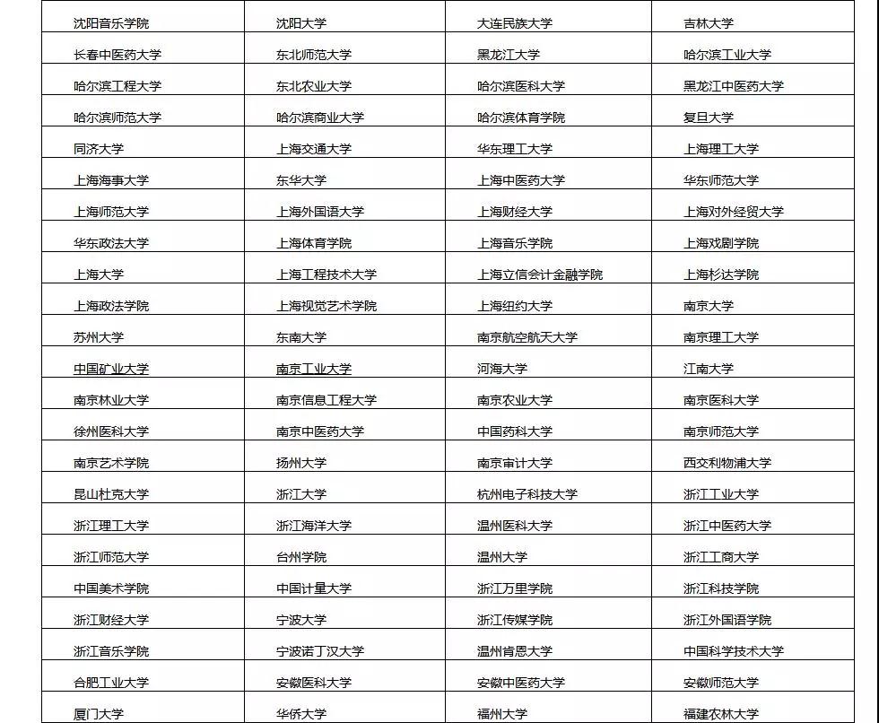 [熱門推薦]上名牌大學(xué)很簡(jiǎn)單！進(jìn)可攻，退可守的華僑生身份，招生院校再增