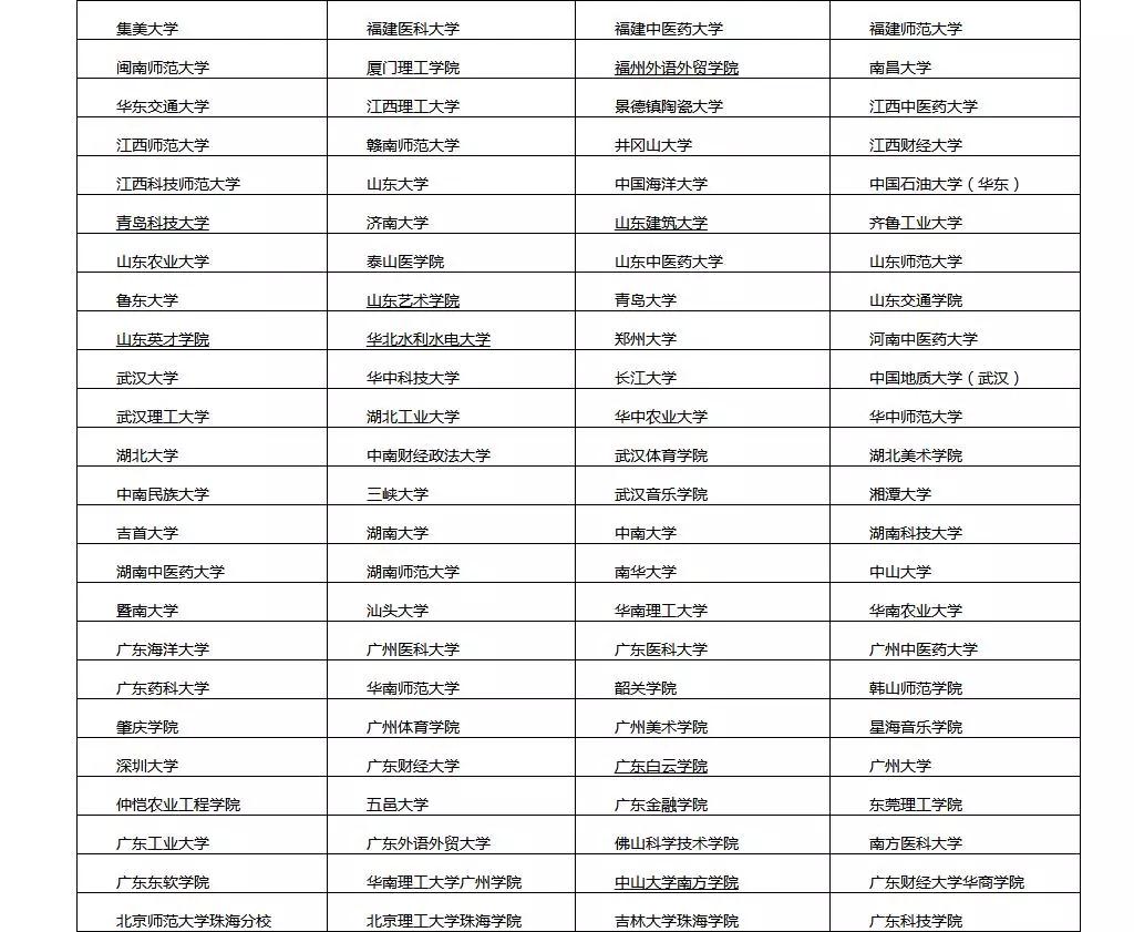 [熱門推薦]上名牌大學(xué)很簡(jiǎn)單！進(jìn)可攻，退可守的華僑生身份，招生院校再增