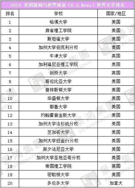 [實(shí)時(shí)焦點(diǎn)]香港優(yōu)才 | 聽(tīng)說(shuō)除了人才清單，國(guó)際認(rèn)可院校也能加分？快來(lái)看看，