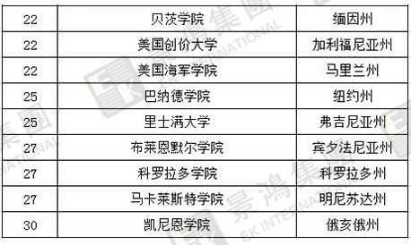 [實(shí)時(shí)焦點(diǎn)]香港優(yōu)才 | 聽(tīng)說(shuō)除了人才清單，國(guó)際認(rèn)可院校也能加分？快來(lái)看看，