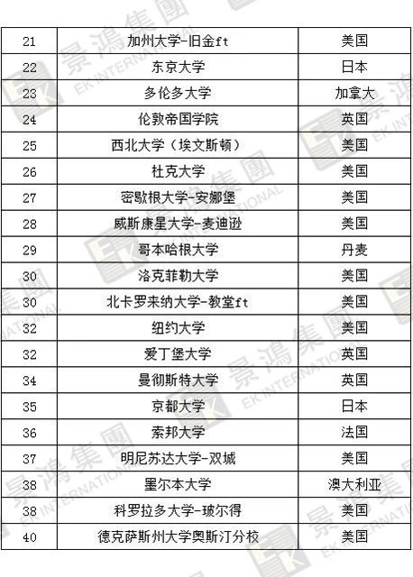 [實(shí)時(shí)焦點(diǎn)]香港優(yōu)才 | 聽(tīng)說(shuō)除了人才清單，國(guó)際認(rèn)可院校也能加分？快來(lái)看看，