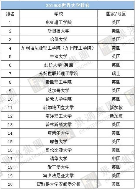 [實(shí)時(shí)焦點(diǎn)]香港優(yōu)才 | 聽(tīng)說(shuō)除了人才清單，國(guó)際認(rèn)可院校也能加分？快來(lái)看看，