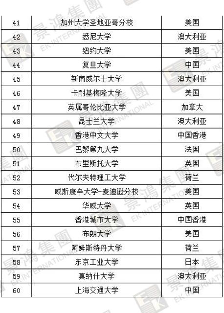 [實(shí)時(shí)焦點(diǎn)]香港優(yōu)才 | 聽(tīng)說(shuō)除了人才清單，國(guó)際認(rèn)可院校也能加分？快來(lái)看看，