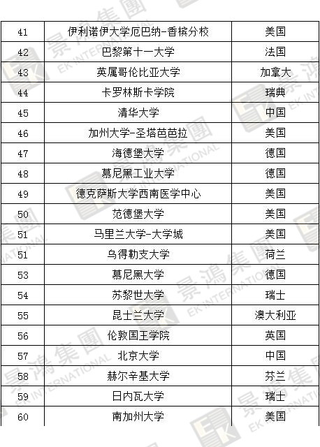 [實(shí)時(shí)焦點(diǎn)]香港優(yōu)才 | 聽(tīng)說(shuō)除了人才清單，國(guó)際認(rèn)可院校也能加分？快來(lái)看看，