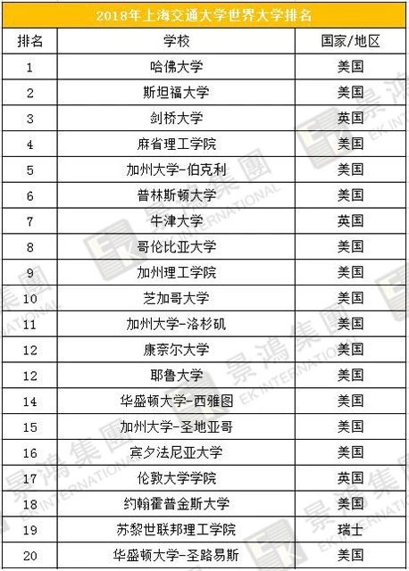 [實(shí)時(shí)焦點(diǎn)]香港優(yōu)才 | 聽(tīng)說(shuō)除了人才清單，國(guó)際認(rèn)可院校也能加分？快來(lái)看看，