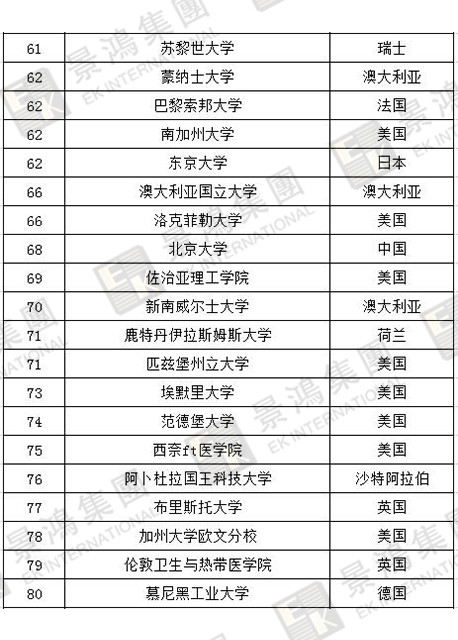 [實(shí)時(shí)焦點(diǎn)]香港優(yōu)才 | 聽(tīng)說(shuō)除了人才清單，國(guó)際認(rèn)可院校也能加分？快來(lái)看看，