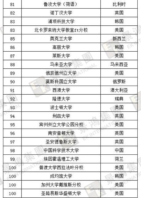 [實(shí)時(shí)焦點(diǎn)]香港優(yōu)才 | 聽(tīng)說(shuō)除了人才清單，國(guó)際認(rèn)可院校也能加分？快來(lái)看看，