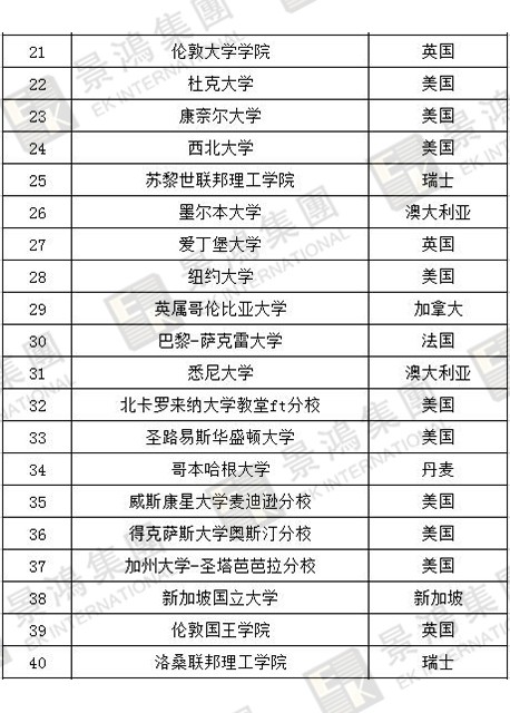[實(shí)時(shí)焦點(diǎn)]香港優(yōu)才 | 聽(tīng)說(shuō)除了人才清單，國(guó)際認(rèn)可院校也能加分？快來(lái)看看，