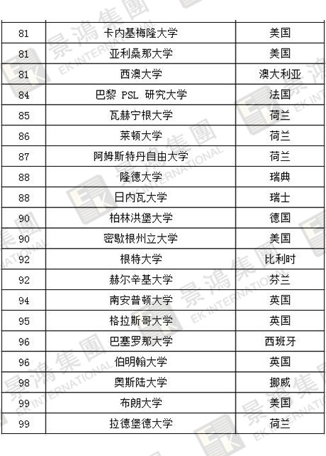 [實(shí)時(shí)焦點(diǎn)]香港優(yōu)才 | 聽(tīng)說(shuō)除了人才清單，國(guó)際認(rèn)可院校也能加分？快來(lái)看看，
