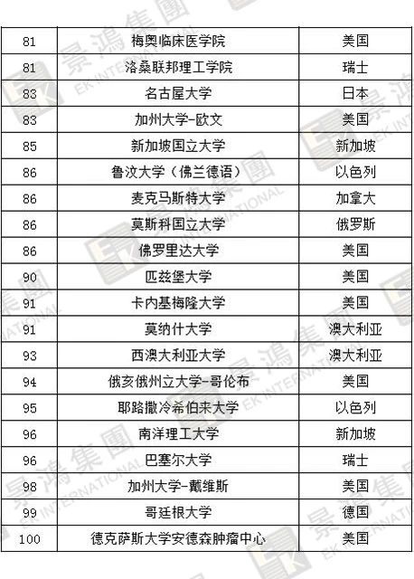 [實(shí)時(shí)焦點(diǎn)]香港優(yōu)才 | 聽(tīng)說(shuō)除了人才清單，國(guó)際認(rèn)可院校也能加分？快來(lái)看看，