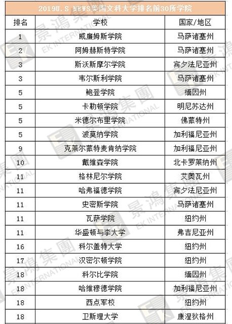 [實(shí)時(shí)焦點(diǎn)]香港優(yōu)才 | 聽(tīng)說(shuō)除了人才清單，國(guó)際認(rèn)可院校也能加分？快來(lái)看看，