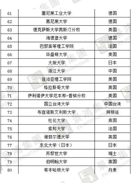 [實(shí)時(shí)焦點(diǎn)]香港優(yōu)才 | 聽(tīng)說(shuō)除了人才清單，國(guó)際認(rèn)可院校也能加分？快來(lái)看看，