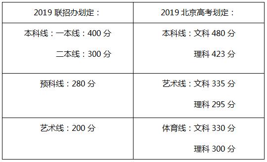 精彩回顧：[8月17日 北京] 圓您名牌大學(xué)夢(mèng)，助您快速成為國際生 專題講座圓滿