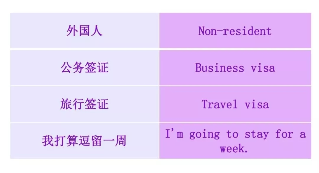 實(shí)用貼 | 出國自由行又怕英語不過關(guān)？莫慌，送你一套出國游常用英語