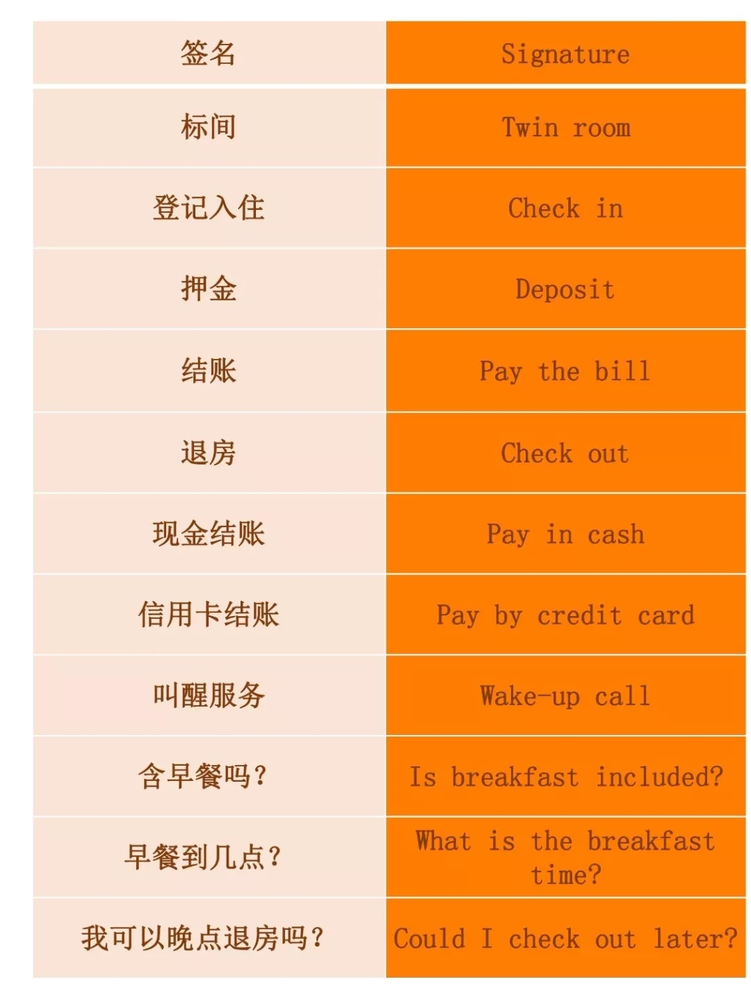 實(shí)用貼 | 出國自由行又怕英語不過關(guān)？莫慌，送你一套出國游常用英語