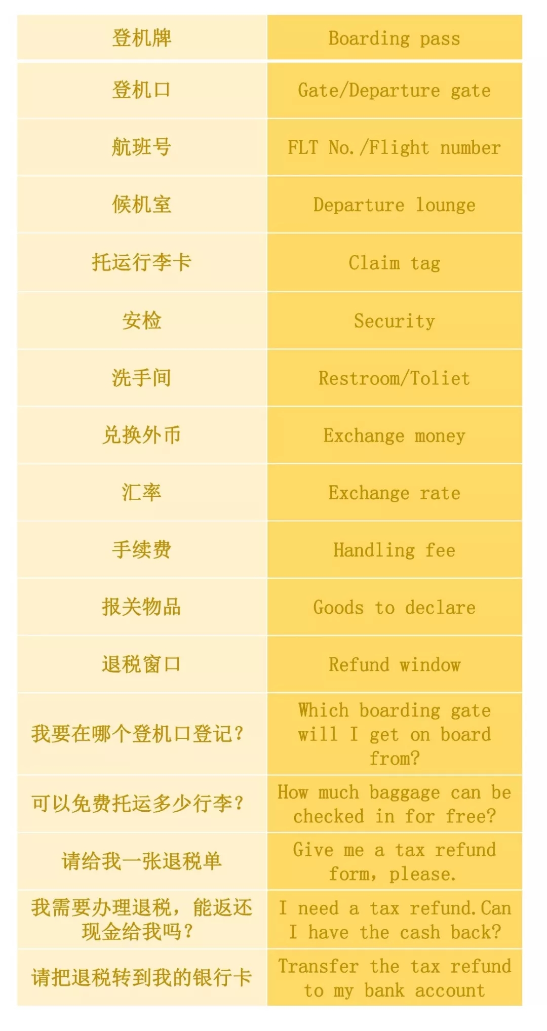 實(shí)用貼 | 出國自由行又怕英語不過關(guān)？莫慌，送你一套出國游常用英語