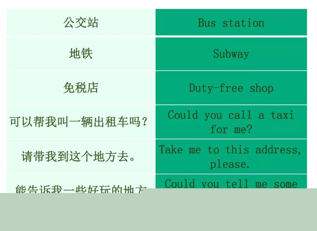 實(shí)用貼 | 出國自由行又怕英語不過關(guān)？莫慌，送你一套出國游常用英語
