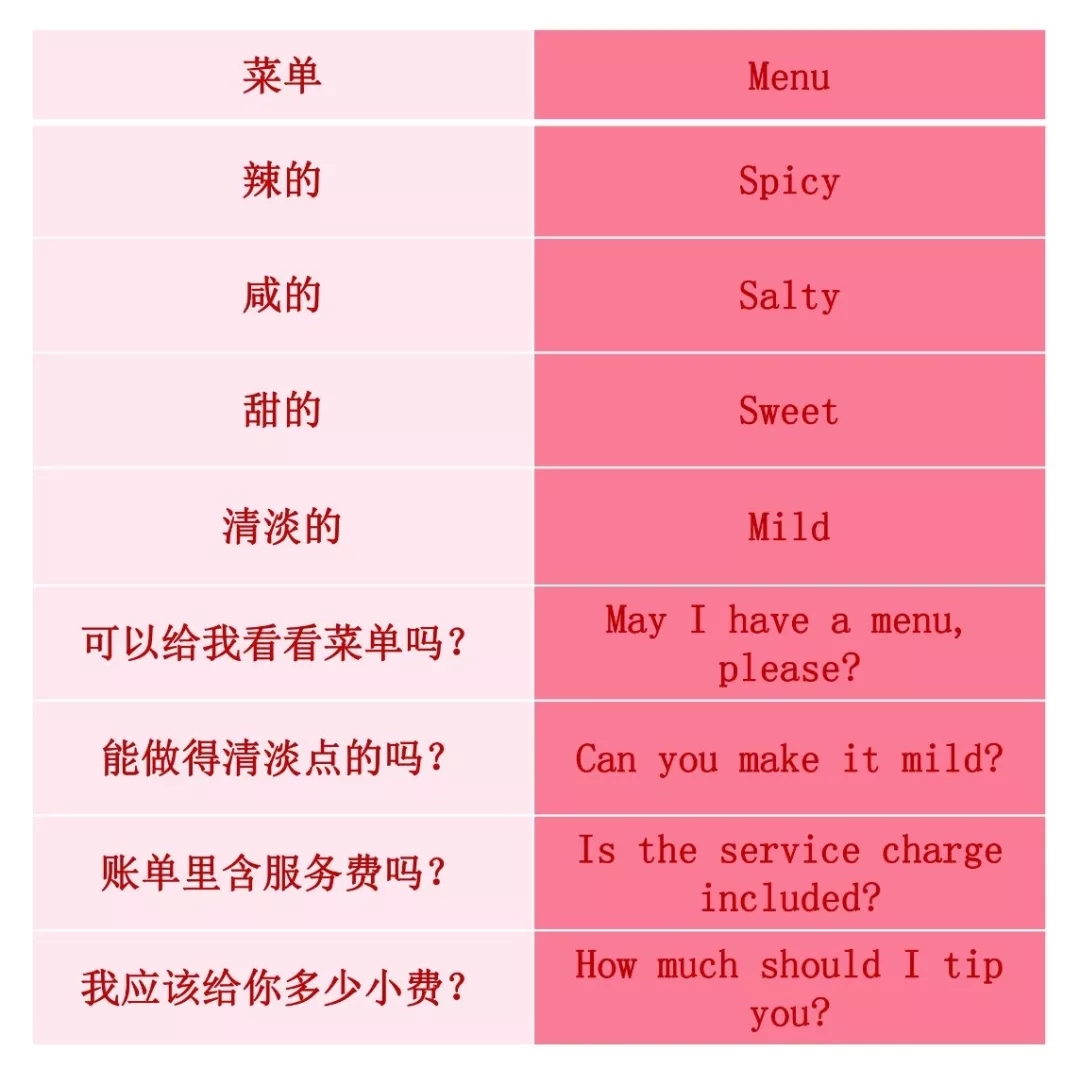 實(shí)用貼 | 出國自由行又怕英語不過關(guān)？莫慌，送你一套出國游常用英語
