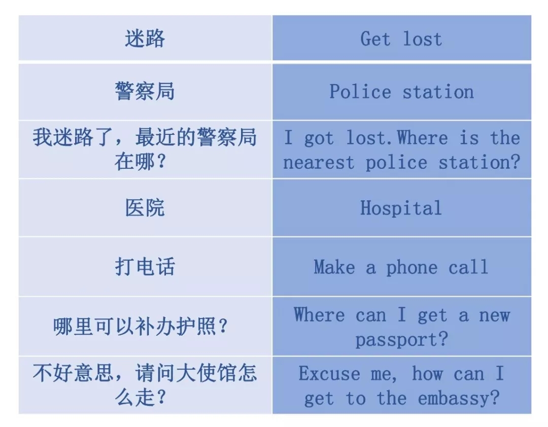 實(shí)用貼 | 出國自由行又怕英語不過關(guān)？莫慌，送你一套出國游常用英語