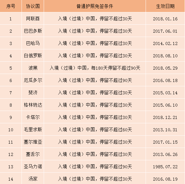 沒有中國簽證的海外華人，也可以入境嗎？