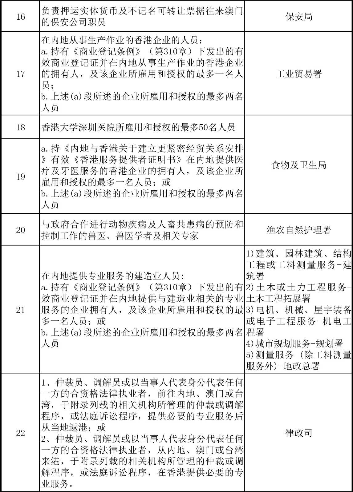 香港對(duì)來(lái)港人士檢疫措施繼續(xù)延期，這26類人可獲豁免！
