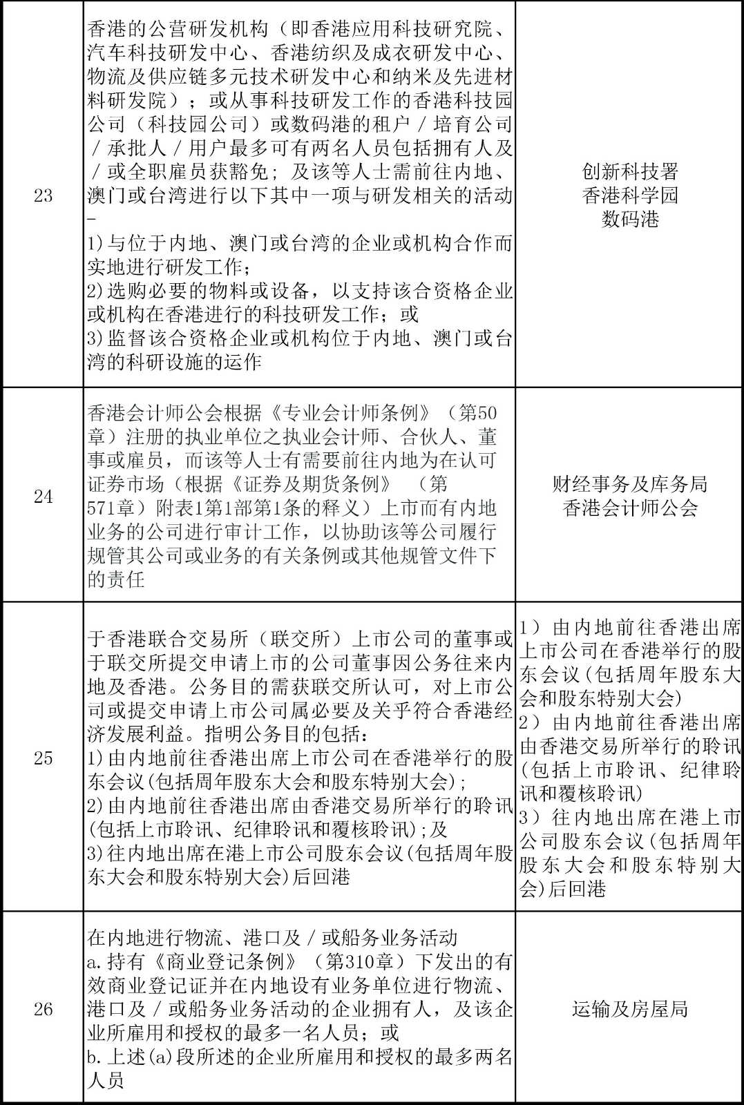 香港對(duì)來(lái)港人士檢疫措施繼續(xù)延期，這26類人可獲豁免！