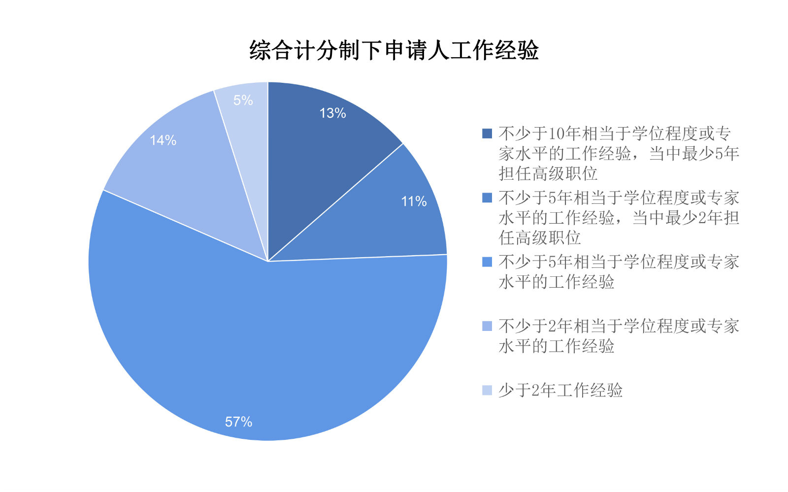 香港優(yōu)才|用數(shù)據(jù)說(shuō)話！香港優(yōu)才計(jì)劃哪個(gè)行業(yè)人才更受青睞？如何取勝？