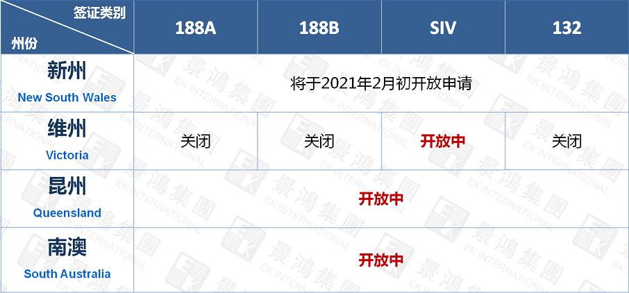 澳洲移民突發(fā)變政！2021年7月起，132簽證關(guān)停，188A申請(qǐng)門檻提高！