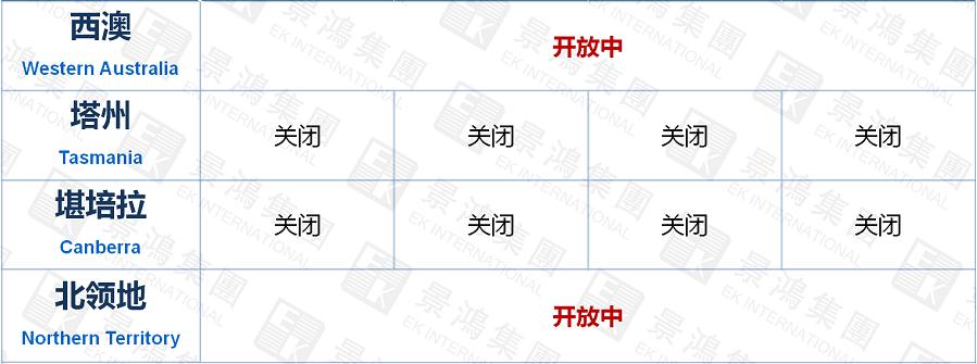 澳洲移民突發(fā)變政！2021年7月起，132簽證關(guān)停，188A申請(qǐng)門檻提高！