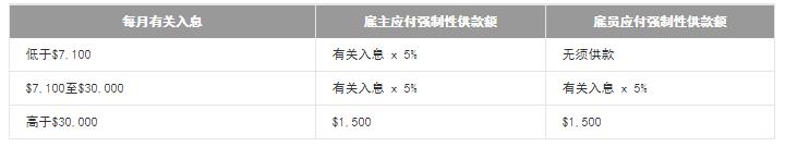 移居香港須知!香港公積金與內(nèi)地社保有何不同?