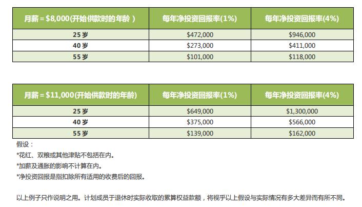 移居香港須知!香港公積金與內(nèi)地社保有何不同?