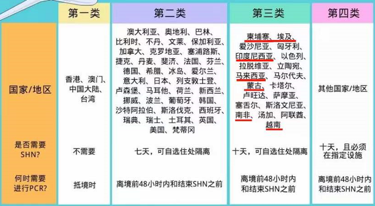 新加坡向更多國(guó)家開(kāi)放邊境，從中國(guó)地區(qū)抵新無(wú)需隔離！