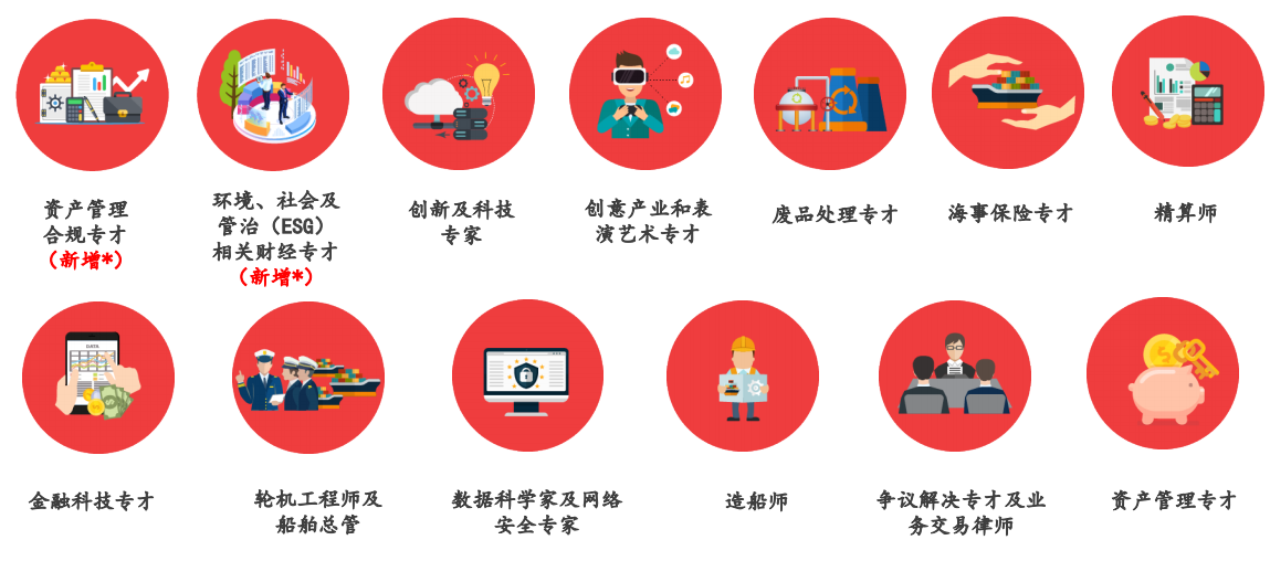 香港最新人才清單解讀，到底如何才能額外加30分？