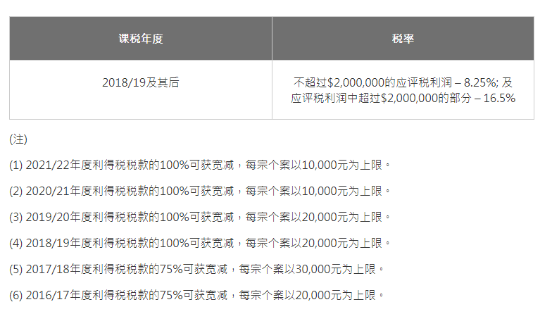 香港商業(yè)專才|半年新增逾5萬(wàn)間公司，在香港開(kāi)公司可快速拿香港身份？
