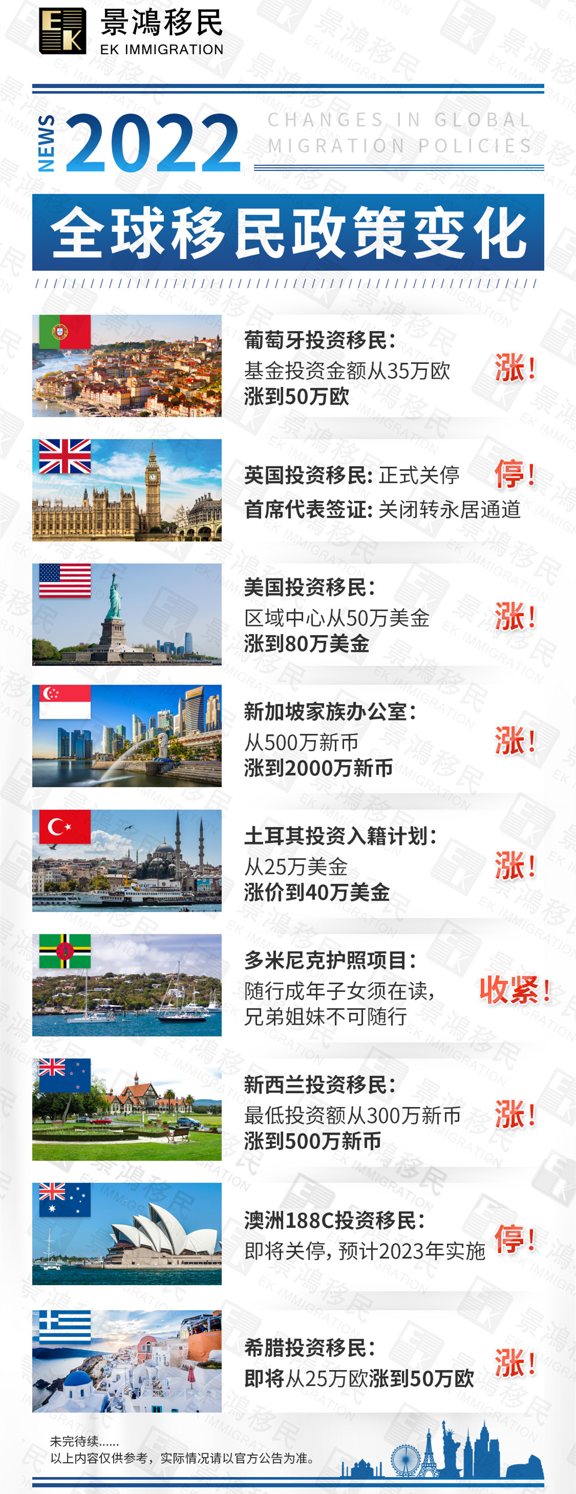 希臘移民舊政最后90天倒計(jì)時(shí)？再等或許真的來(lái)不及了！還有這些國(guó)家移民政策