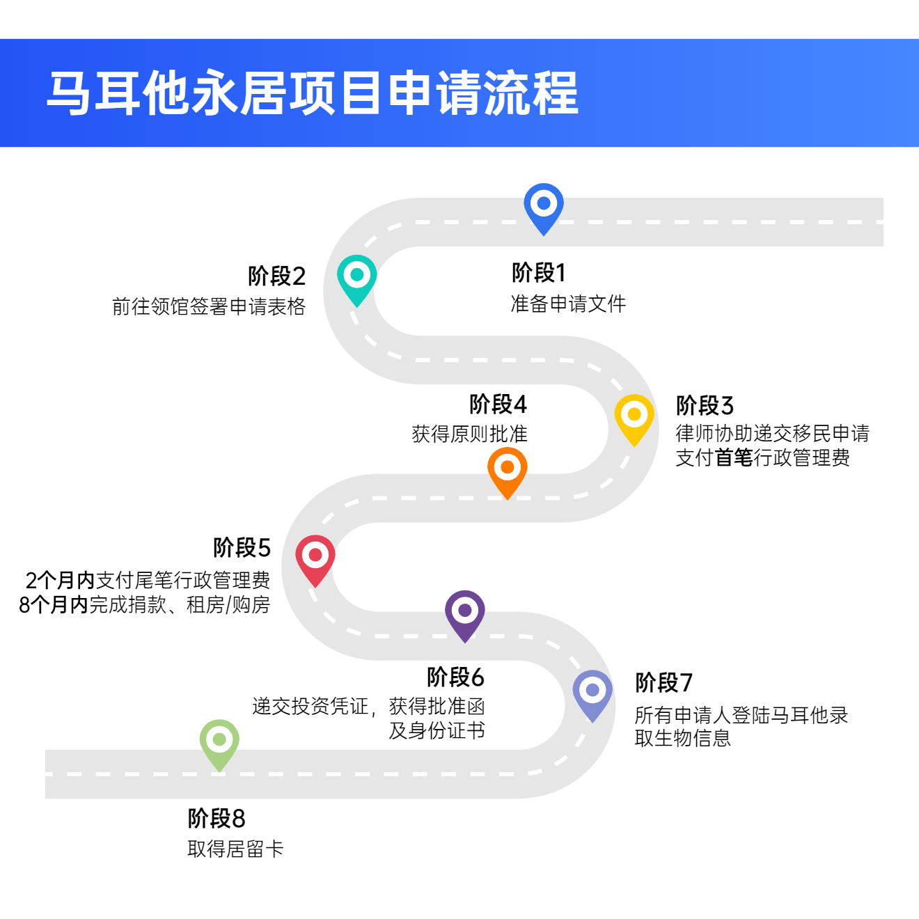 馬耳他移民再傳利好措施，真不愧是仿佛為中國人打造的移民國家