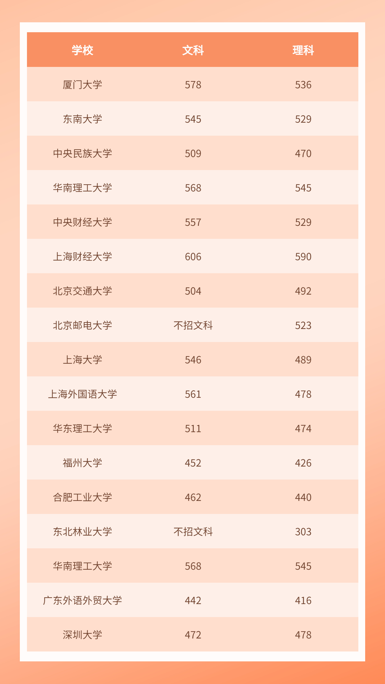 馬耳他移民|2022年華僑生聯(lián)考錄取分?jǐn)?shù)線出爐！“彎道超車”優(yōu)勢盡顯！