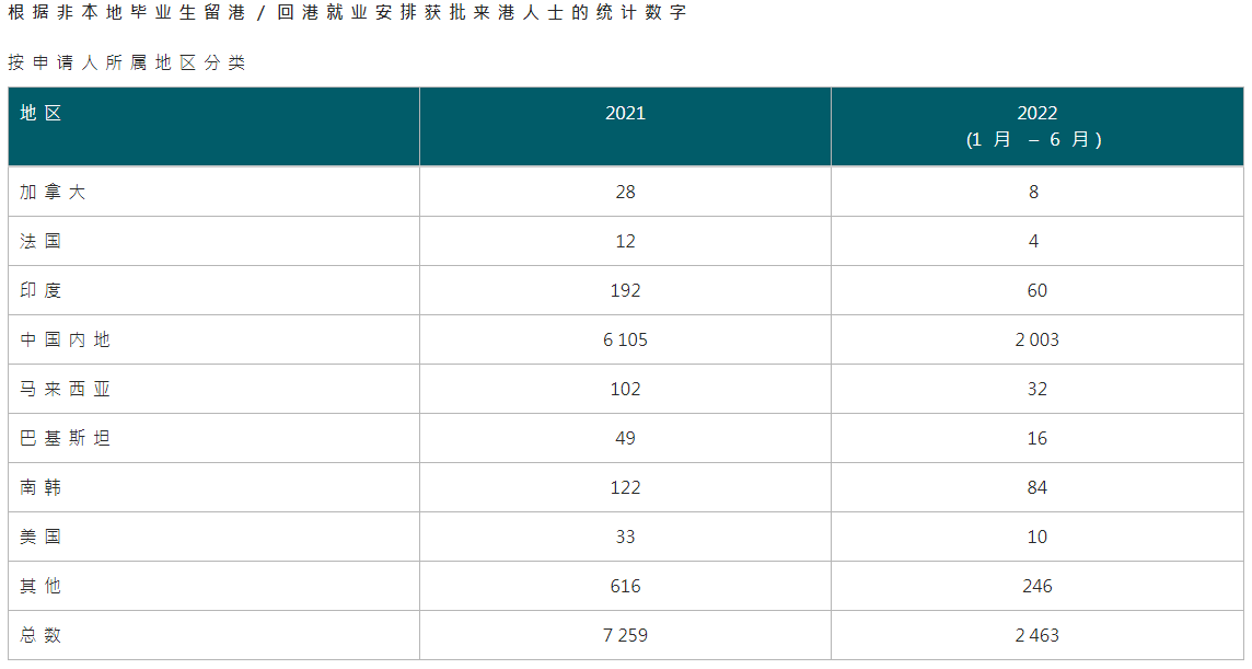 這部分大灣區(qū)學(xué)生也有機(jī)會(huì)拿香港永居？持有香港身份在內(nèi)地好處可不少！