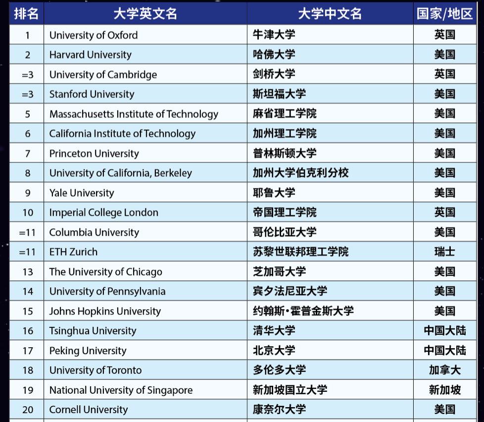 愛爾蘭移民|為孩子提前做好身份規(guī)劃有多重要？清北、牛劍絕非遙不可及！