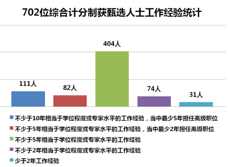 香港優(yōu)才獲邀人數(shù)無上限的2年政策紅利期，這幾類人不申請(qǐng)可就虧了！