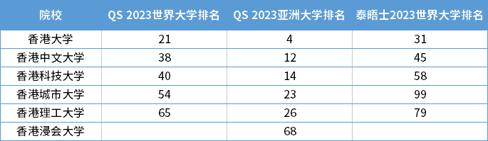內(nèi)地學(xué)生赴港求學(xué)意向和人數(shù)急升!取得香港身份升學(xué)的優(yōu)勢您又知道多少?