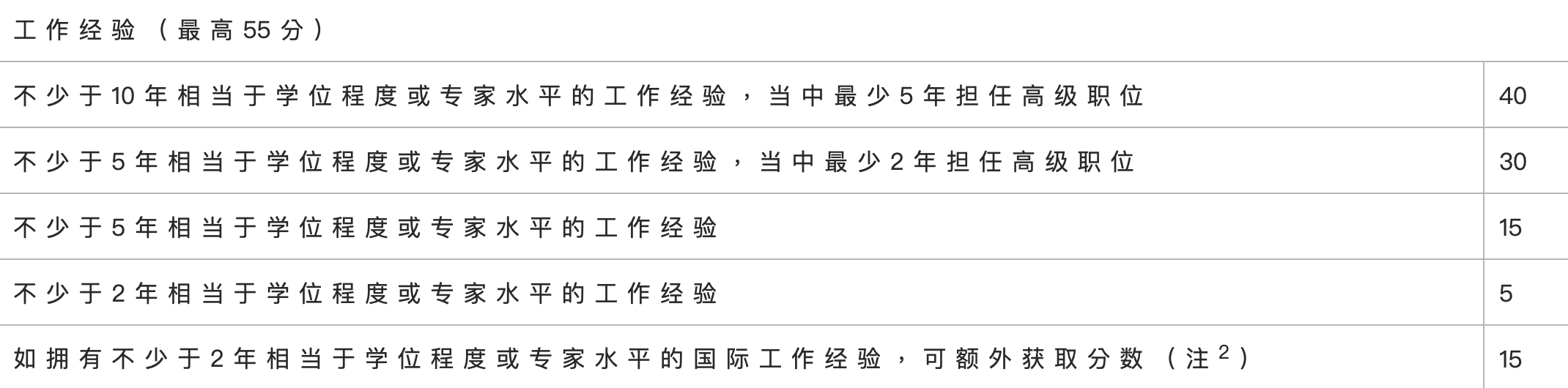 香港優(yōu)才滿80分可遞交申請，但這幾個打分誤區(qū)千萬別“踩雷”！