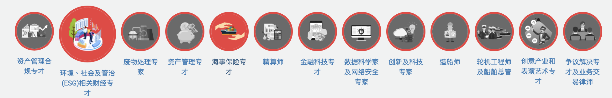 香港優(yōu)才滿80分可遞交申請，但這幾個打分誤區(qū)千萬別“踩雷”！