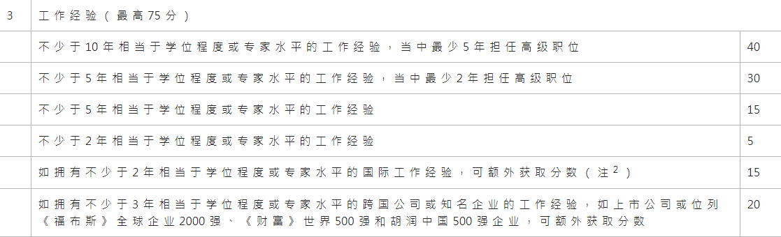 2023香港優(yōu)才計(jì)劃除了取消限額還有這個(gè)新變化！申請(qǐng)紅利期已來(lái)臨！