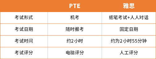 好消息!加拿大移民語言考試認(rèn)可范疇將有新變化,除了考雅思還有這些選擇!
