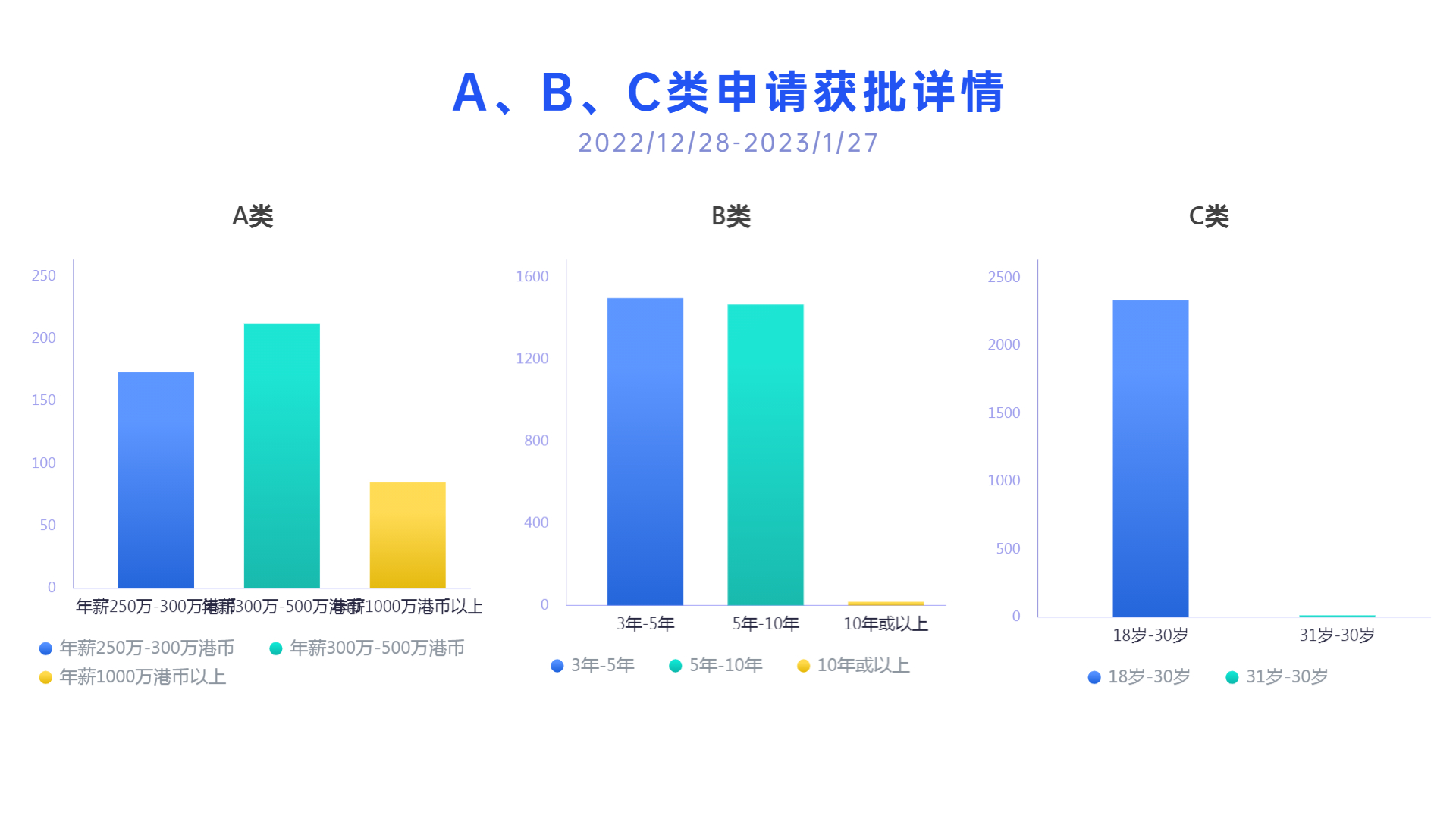 單月拒簽了286宗！想快速獲批「香港高才通」該怎么做？