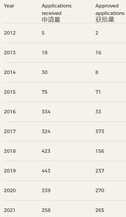 愛爾蘭移民丨中國申請人占比高達(dá)96.7%!但是......有機會跳板英國+歐盟的它或面