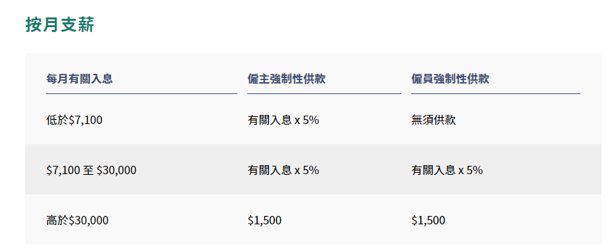 移居香港|內(nèi)地社保VS香港強積金，看看兩者區(qū)別在哪兒？